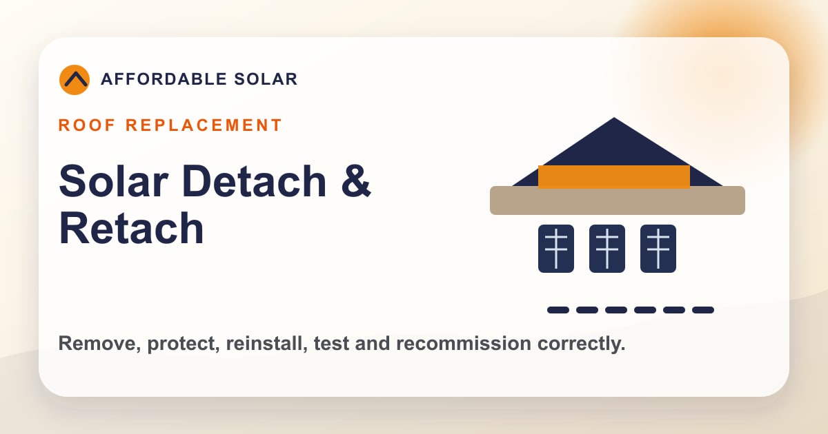 Branded roof replacement graphic showing solar panel detach, protection, reinstall and recommissioning steps