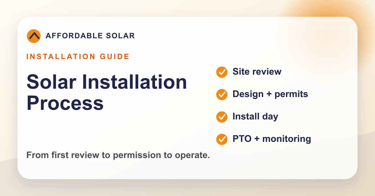 Branded solar installation process timeline graphic for Oklahoma homeowners