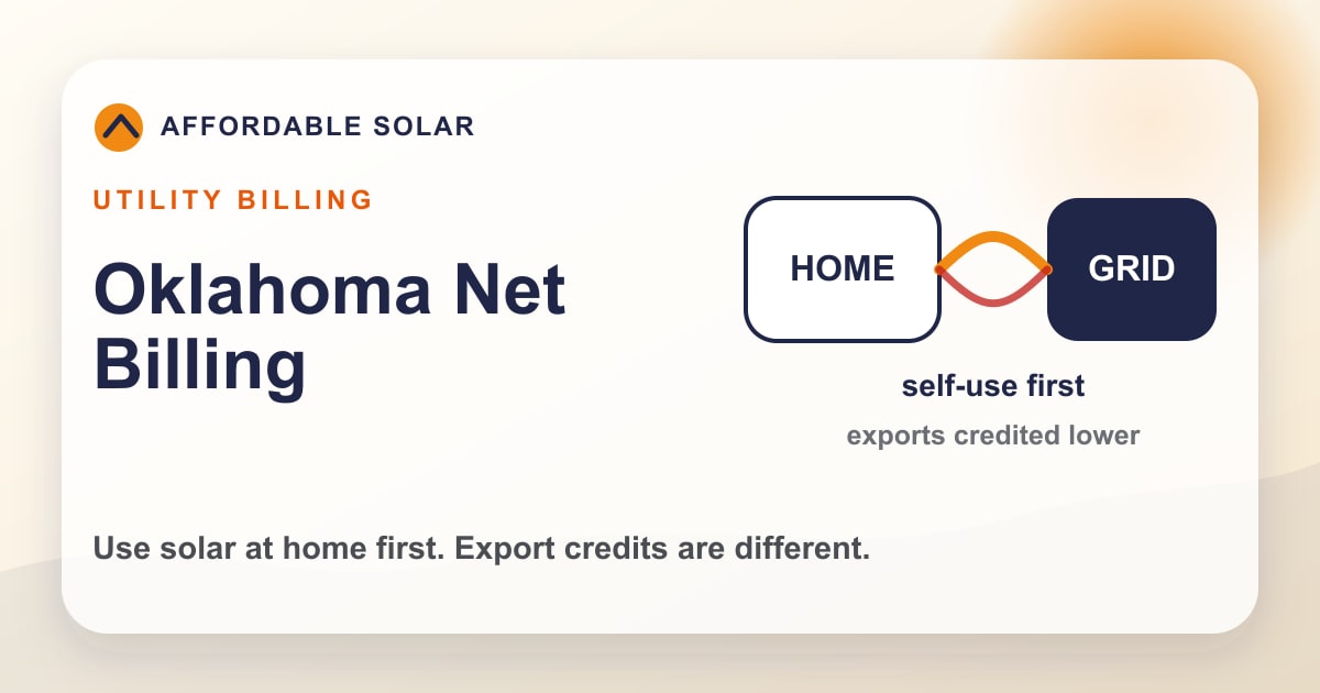 Branded diagram showing Oklahoma net billing, solar self-use and lower-value export credits