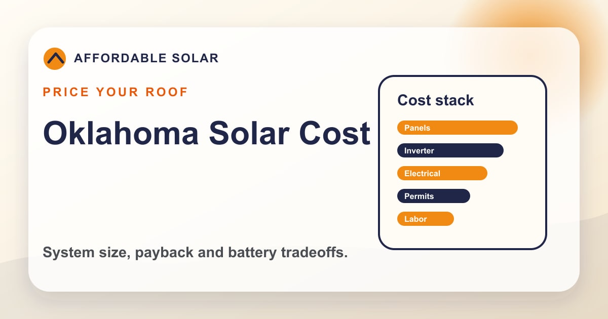 Branded Oklahoma solar cost graphic showing panels, inverter, electrical work, permits and labor