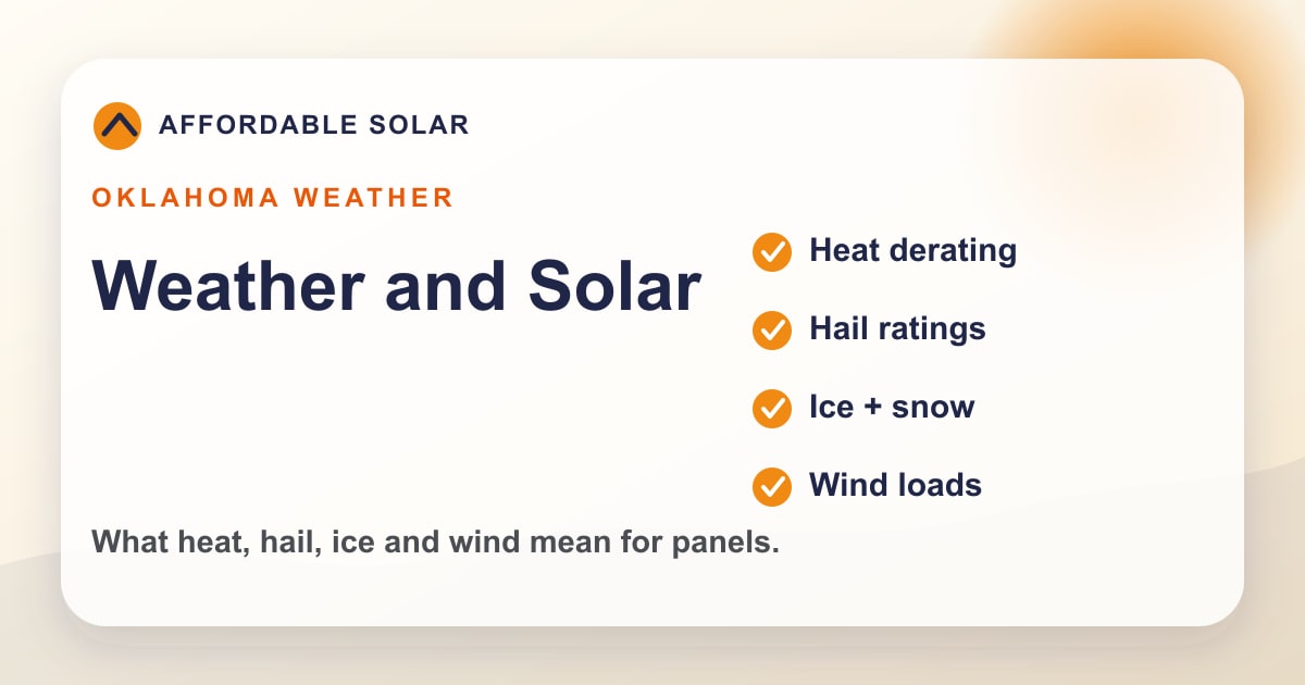 Branded Oklahoma weather and solar production graphic with sun, heat, hail, snow and wind
